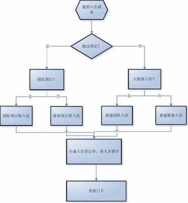 流程是个什么（流程是干什么的）-第3张图片-祥安律法网