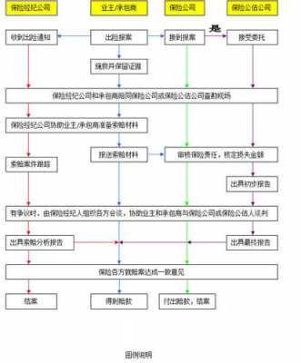 意外死亡流程（意外死亡需要什么手续）-第2张图片-祥安律法网