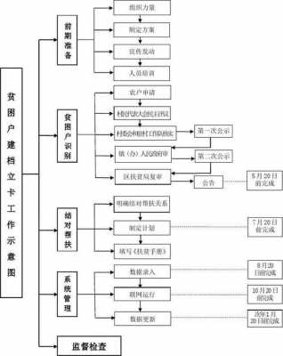 贫困卡办理流程（贫困卡办理流程及费用）-第2张图片-祥安律法网