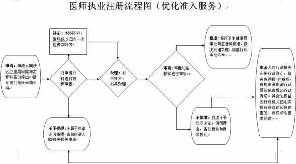 医师美容诊所注册流程（医疗美容诊所注册流程）-第2张图片-祥安律法网