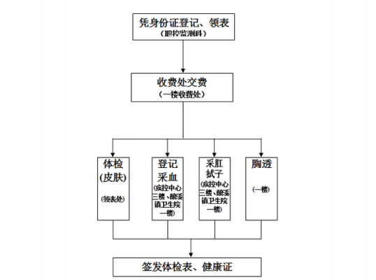 上海办理健康证流程（上海办健康证需要什么手续）-第3张图片-祥安律法网