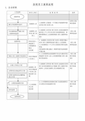 非在编医院辞职流程（非在编医院辞职流程是什么）-第1张图片-祥安律法网