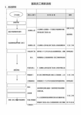 非在编医院辞职流程（非在编医院辞职流程是什么）-第3张图片-祥安律法网