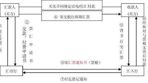 企业购付汇流程（购付汇业务流程）-第2张图片-祥安律法网