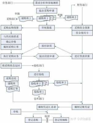 企业购付汇流程（购付汇业务流程）-第3张图片-祥安律法网