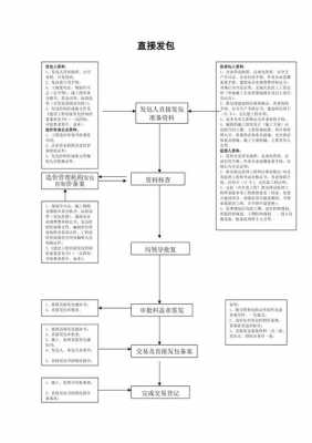 办理直接发包流程（直接发包备案审批流程）-第2张图片-祥安律法网