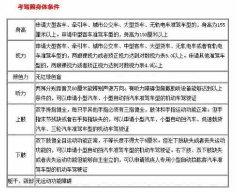 科目四领驾照流程（科目四拿驾驶证需要什么资料）-第1张图片-祥安律法网