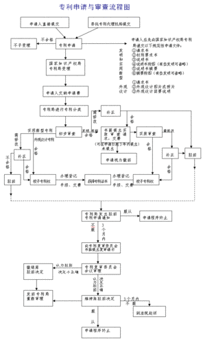 专利权评价报告流程（专利权评价报告流程是什么）-第3张图片-祥安律法网