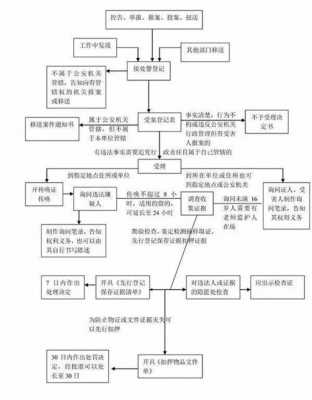 治安案件行政流程（治安案件程序办理规定）-第3张图片-祥安律法网