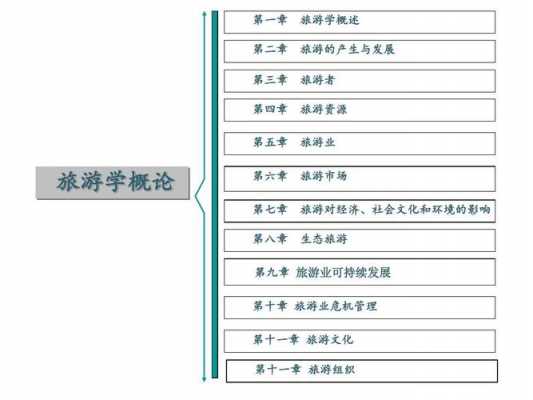 旅游知识流程（旅游知识结构）-第1张图片-祥安律法网