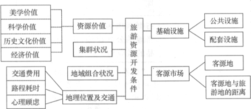 旅游知识流程（旅游知识结构）-第2张图片-祥安律法网