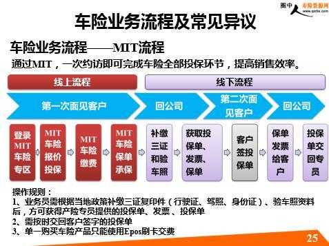 平安车险投保流程（平安车险投保流程每一步图片）-第2张图片-祥安律法网