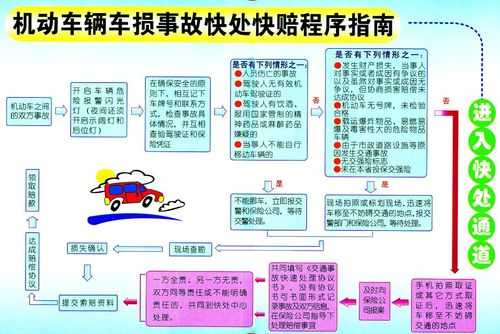 车祸快赔流程（车辆事故快赔快处需要双方一起吗?）-第1张图片-祥安律法网