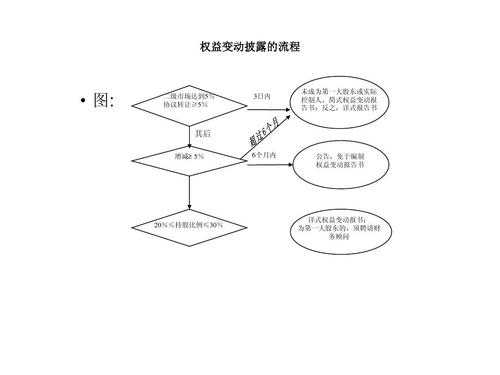 公司收购流程披露（公司收购流程及注意事项）-第1张图片-祥安律法网