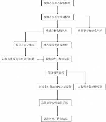 公司收购流程披露（公司收购流程及注意事项）-第3张图片-祥安律法网