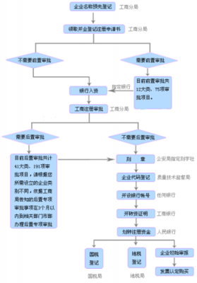 实缴注册流程（实缴注册资本流程）-第3张图片-祥安律法网