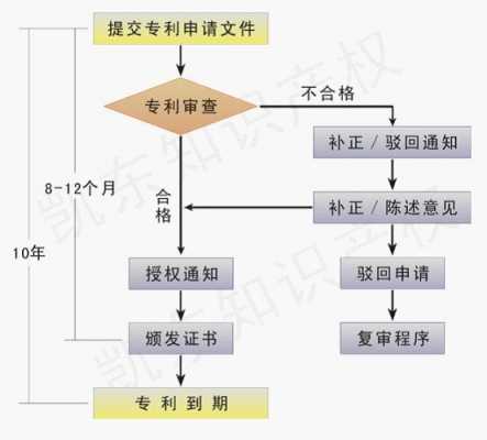 专利提交流程（专利提交流程怎么写）-第1张图片-祥安律法网