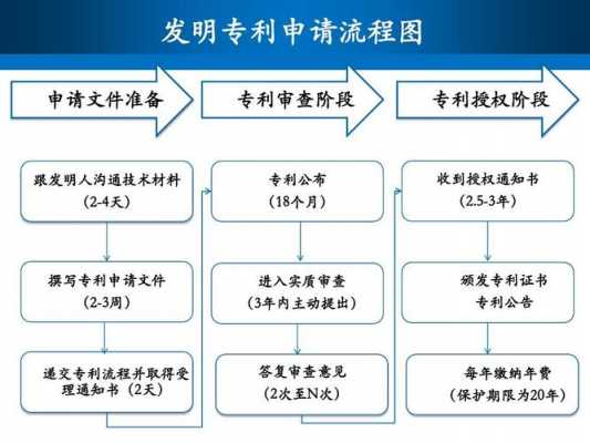 专利提交流程（专利提交流程怎么写）-第2张图片-祥安律法网