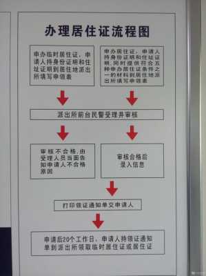 都江堰居住证办理流程（都江堰居住证如何办理）-第1张图片-祥安律法网