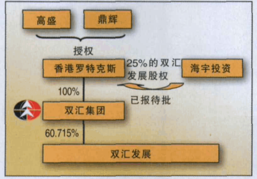 香港上市收购流程（香港上市公司要约收购）-第2张图片-祥安律法网