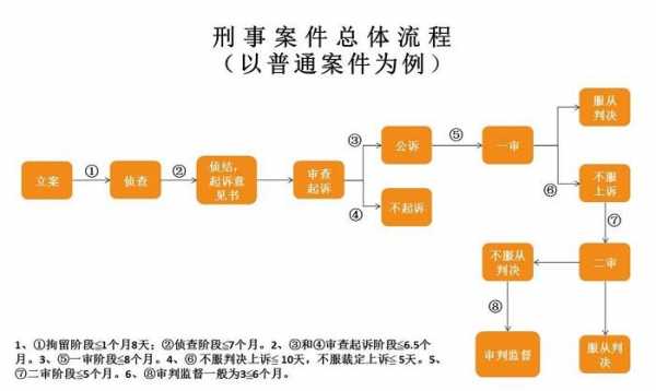 宣判缓刑流程（宣判缓刑流程图）-第1张图片-祥安律法网