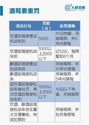 醉驾到判刑流程（醉驾到判刑需要多长时间）-第3张图片-祥安律法网