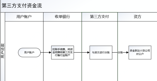 第三方支付申请流程（第三方支付申请流程图）-第1张图片-祥安律法网