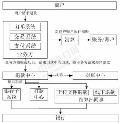 第三方支付申请流程（第三方支付申请流程图）-第2张图片-祥安律法网