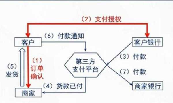 第三方支付申请流程（第三方支付申请流程图）-第3张图片-祥安律法网