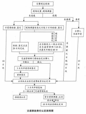 交通事故鉴定流程的简单介绍-第2张图片-祥安律法网