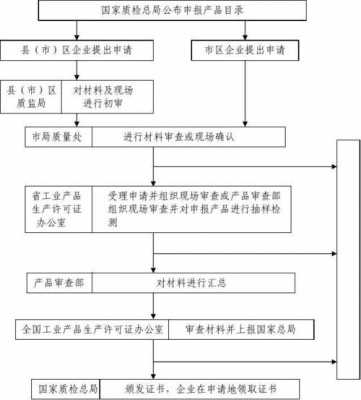 办工厂流程（办厂子需要什么手续）-第3张图片-祥安律法网