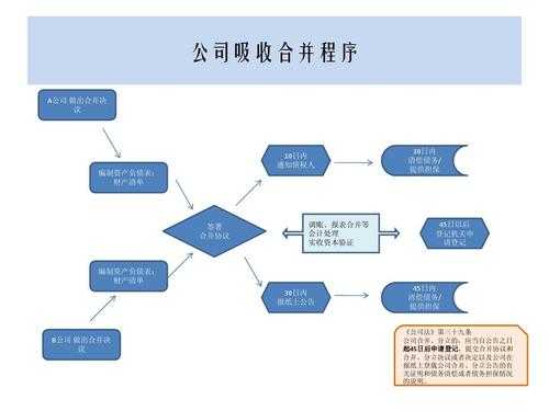 企业吸收合并流程6（企业吸收合并方案模板）-第2张图片-祥安律法网