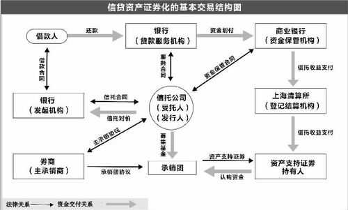 信贷资产证券化流程（信贷资产证券化的运作流程）-第1张图片-祥安律法网