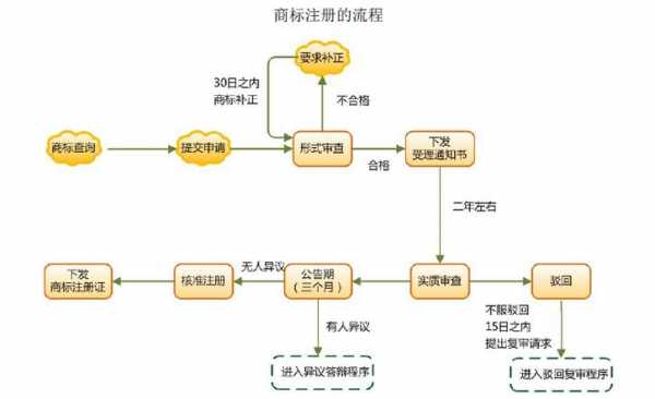 变更注册商标地址流程（变更注册商标地址流程及费用）-第2张图片-祥安律法网