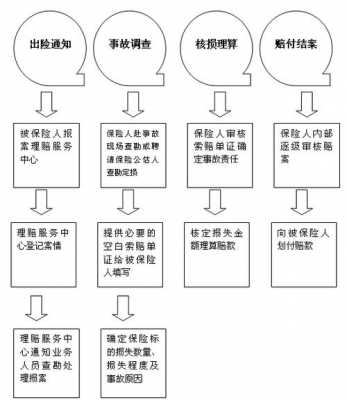 都邦财险理赔流程（都邦财险理赔流程是什么）-第1张图片-祥安律法网