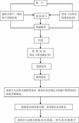 找中介卖房流程（找中介卖房流程）-第3张图片-祥安律法网