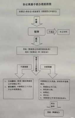 起诉离婚流程语音（起诉离婚的步奏）-第1张图片-祥安律法网