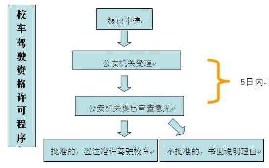 无证驾驶扣车取车流程（无证驾驶扣车取车流程图）-第2张图片-祥安律法网