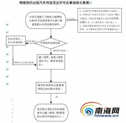 无证驾驶扣车取车流程（无证驾驶扣车取车流程图）-第1张图片-祥安律法网