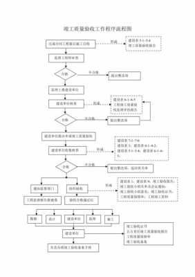 施工报验流程（施工报验是什么意思）-第2张图片-祥安律法网