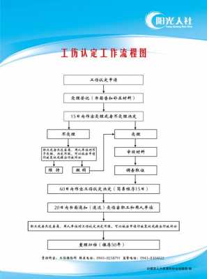 认定办法流程（认定步骤）-第3张图片-祥安律法网