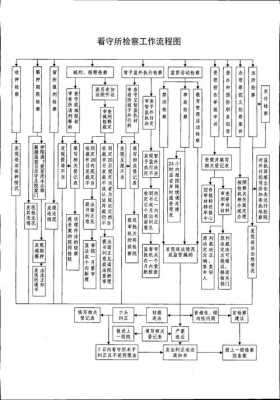 平阳看守所流程（平阳看守所流程图）-第1张图片-祥安律法网
