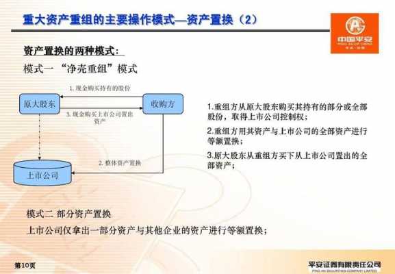 重组资产流程（企业重组资产）-第1张图片-祥安律法网