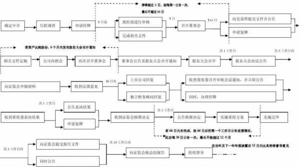 重组资产流程（企业重组资产）-第2张图片-祥安律法网