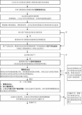 重组资产流程（企业重组资产）-第3张图片-祥安律法网