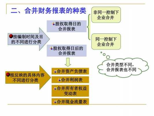 企业收合并流程（企业合并的账务处理）-第2张图片-祥安律法网