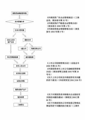 企业收合并流程（企业合并的账务处理）-第3张图片-祥安律法网