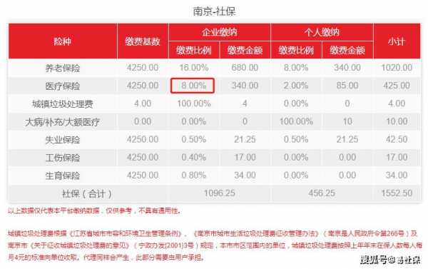 南京社保停办理流程（南京社保停缴手续）-第2张图片-祥安律法网