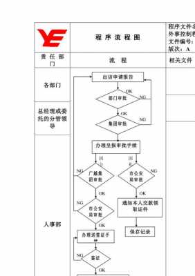 公司条件及流程（公司标准流程）-第1张图片-祥安律法网