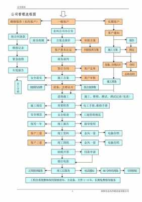 公司条件及流程（公司标准流程）-第3张图片-祥安律法网